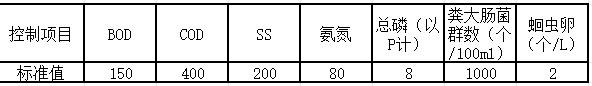 水处理常见排放标准大汇总!你想看的都有了!