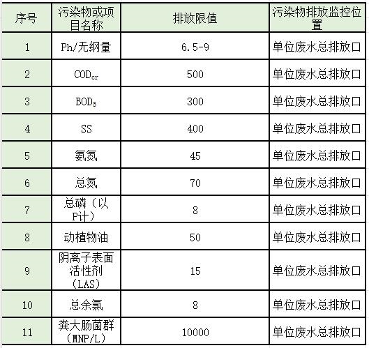 水处理常见排放标准大汇总!你想看的都有了!