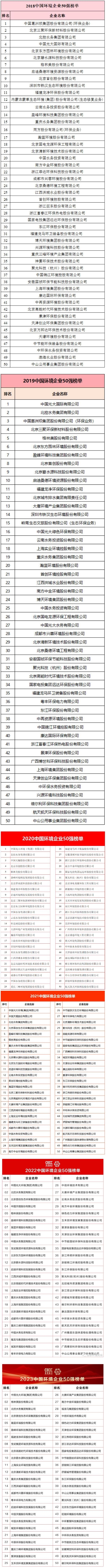 “中国环境企业50强”发布6年，曾经的榜一榜二都去哪了？-环保卫士