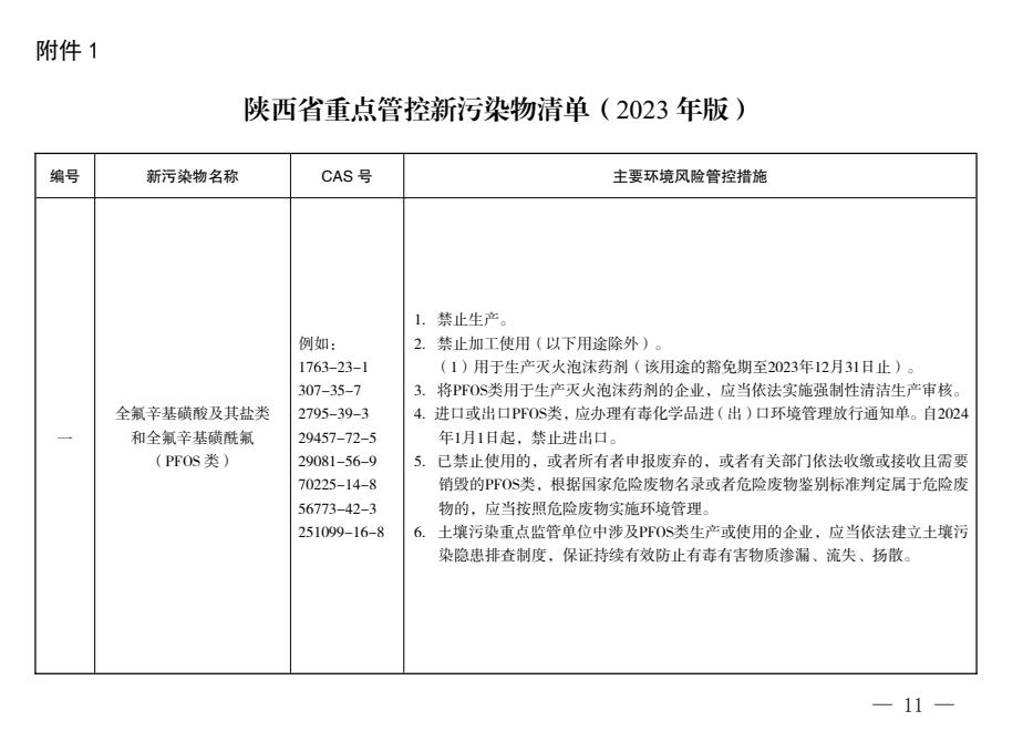 《西安市新污染物治理工作实施方案》出炉,今年将落实重点行业新污染物环境监测试点工作