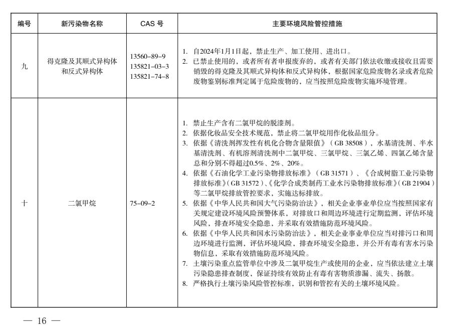 《西安市新污染物治理工作实施方案》出炉,今年将落实重点行业新污染物环境监测试点工作