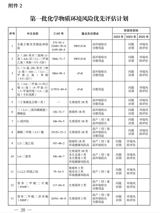 《西安市新污染物治理工作实施方案》出炉,今年将落实重点行业新污染物环境监测试点工作