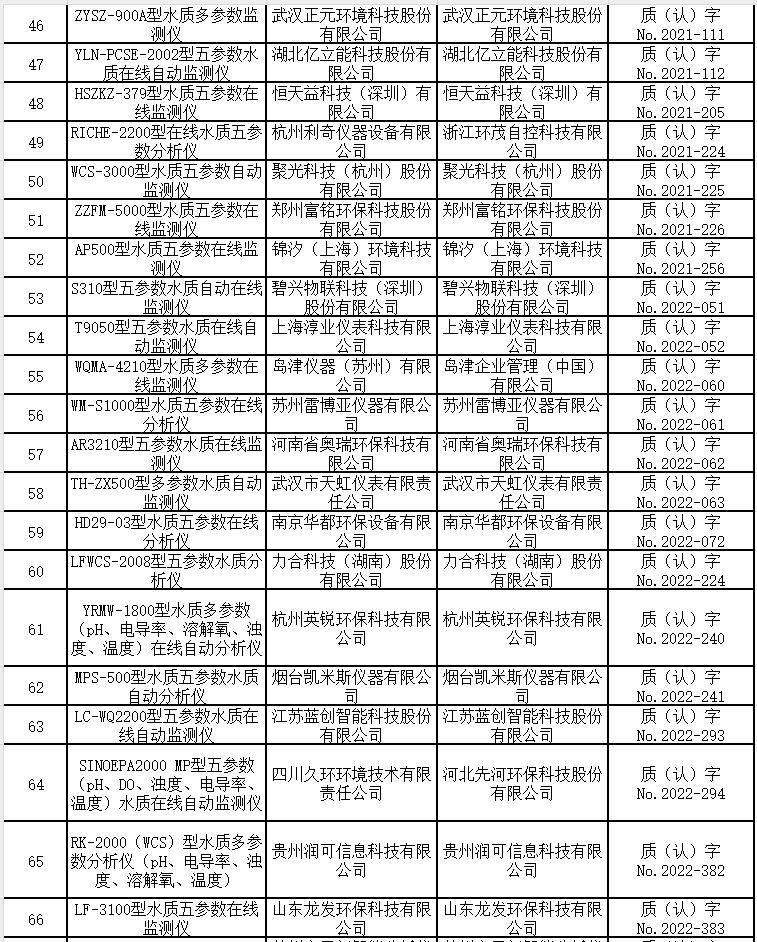 五参数水质在线自动监测仪适用性检测合格名录 （截至2023年9月30日）