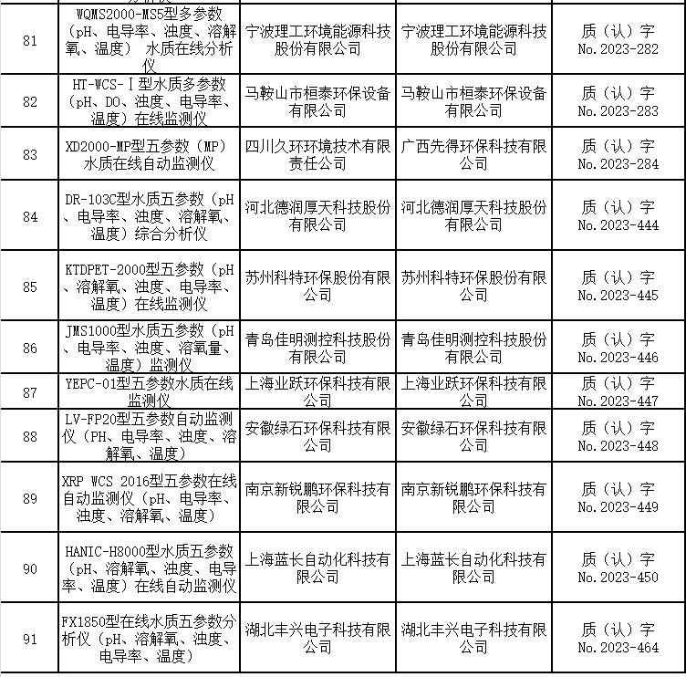 五参数水质在线自动监测仪适用性检测合格名录 （截至2023年9月30日）