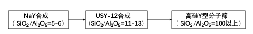 国家绿色低碳先进技术成果 |（三十一）用于挥发性有机废气高效治理的疏水分子筛吸附剂
