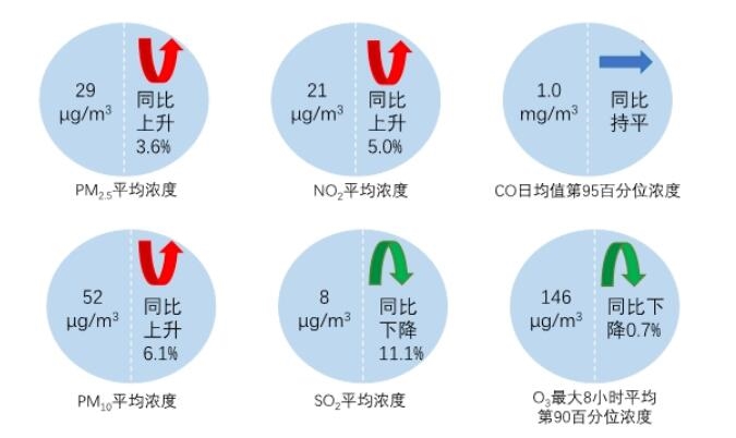 生态环境部通报2023年11月和1—11月全国环境空气质量状况