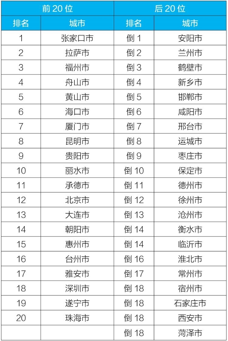 生态环境部通报2023年11月和1—11月全国环境空气质量状况