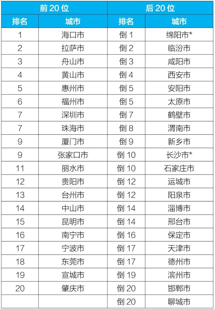 生态环境部通报2023年11月和1—11月全国环境空气质量状况