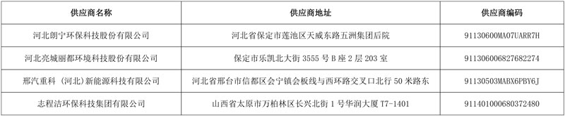 四企分获1.2亿河北清河县农村环卫一体化项目!