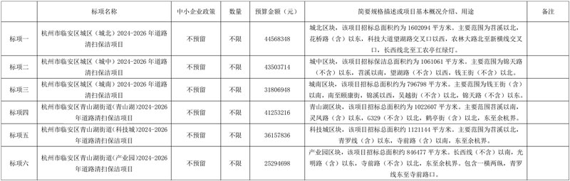 预算2.2亿!杭州市临安区2024-2026年道路清扫保洁项目公开招标!