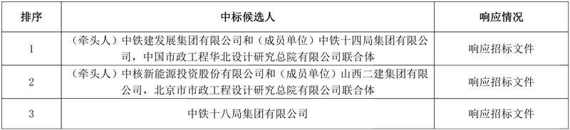 报价4.15元/m3!中铁建发展集团牵头预中标山西潇北污水处理厂项目(特许经营)!