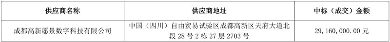 成都高新区智慧水务一体化管控平台服务项目公布中标结果！-环保卫士