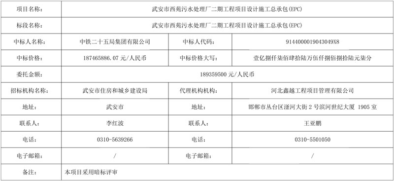 1.87亿成交！中铁二十五局中标武安市西苑污水处理厂二期工程项目EPC！-环保卫士