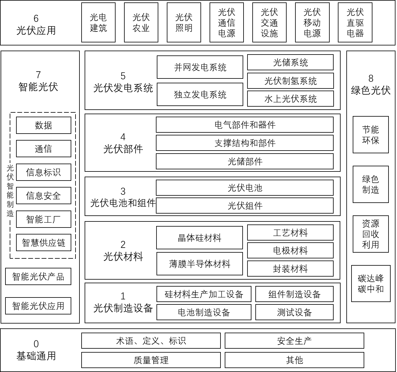 《太阳能光伏产业综合标准化技术体系(2023版)》(征求意见稿)发布