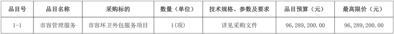 预算近亿元!西安经开区泾渭新城发展建设管理中心市容环卫外包服务项目公开招标!
