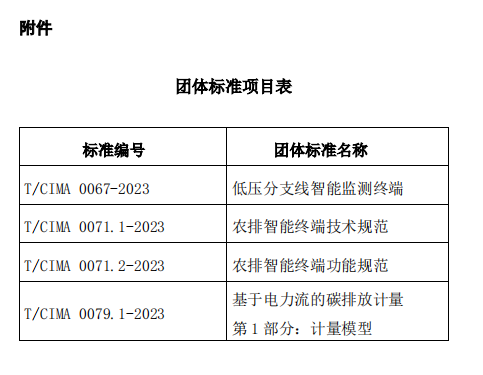 中国仪器仪表行业协会发布《低压分支线智能监测终端》等4项团体标准