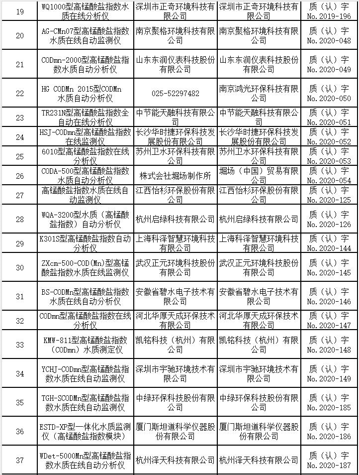 高锰酸盐指数在线自动监测仪适用性检测合格名录 （截至2023年9月30日）