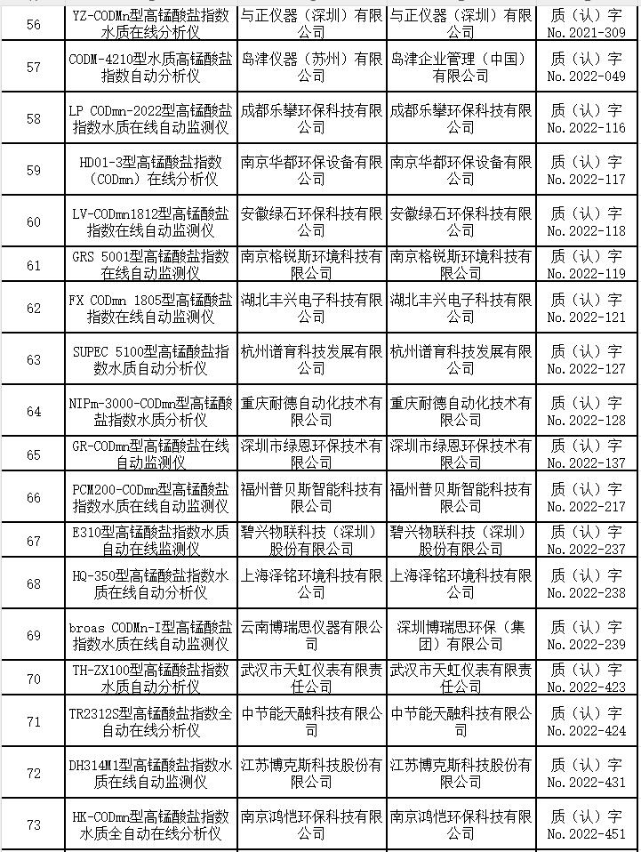 高锰酸盐指数在线自动监测仪适用性检测合格名录 （截至2023年9月30日）