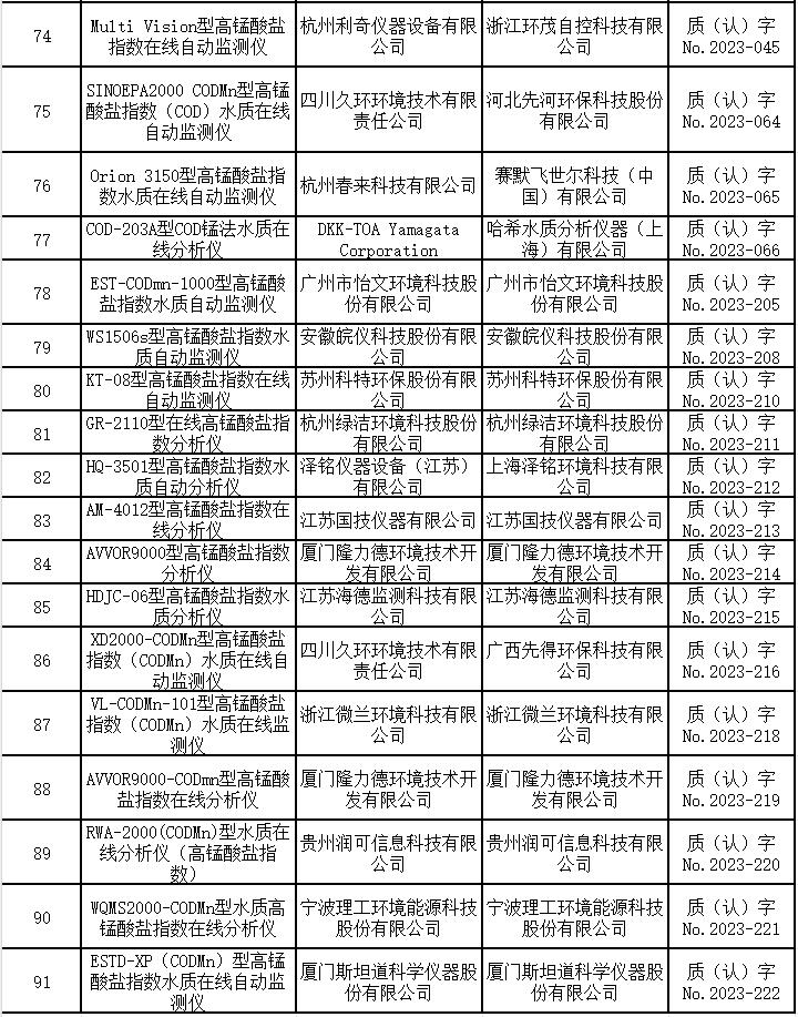 高锰酸盐指数在线自动监测仪适用性检测合格名录 （截至2023年9月30日）