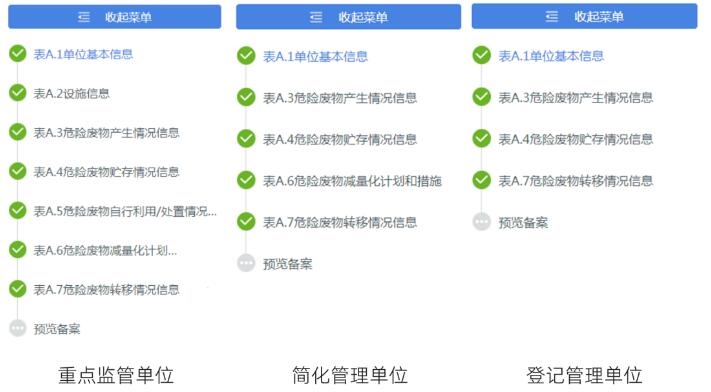 浦东新区2024年度危险废物管理计划申报指南及常见问题解答-环保卫士