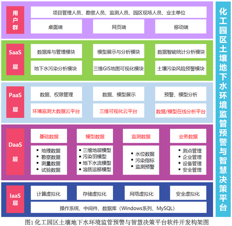 2022年实用技术 | 江苏省环境工程技术有限公司——化工园区土壤地下水环境监管预警与智慧决策平台