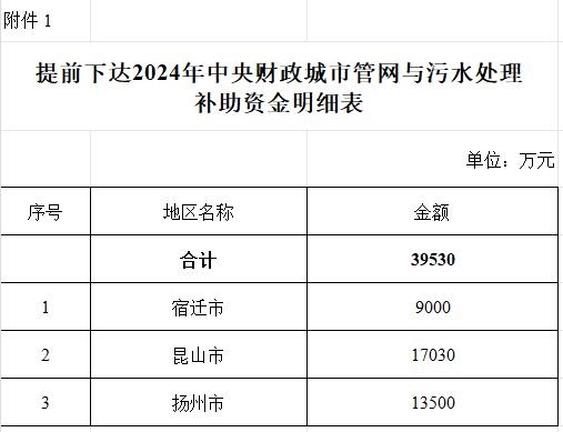 近4亿！江苏提前下达2024中央财政城市管网及污水处理补助资金预算-环保卫士