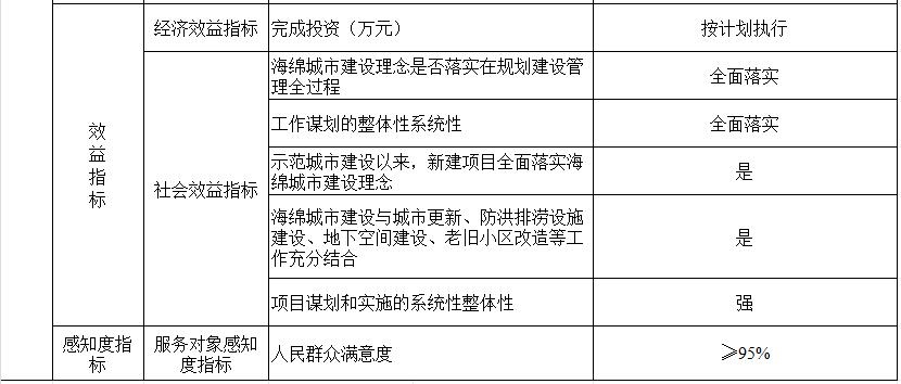 近4亿！江苏提前下达2024中央财政城市管网及污水处理补助资金预算