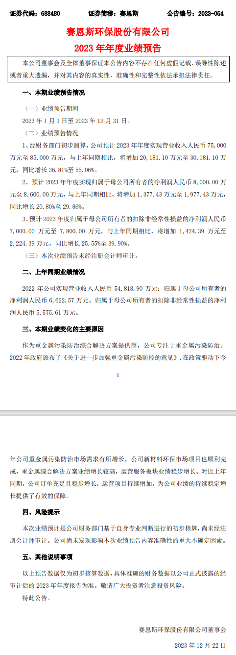 赛恩斯环保2023年总营收预增36.81-55.06%！-环保卫士