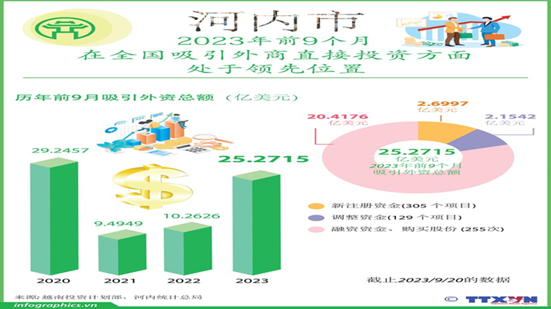 IIGF观点 | 孙瑾、阮芳草英:电子业代表企业转移到越南投资的原因及其绿色投资发展战略