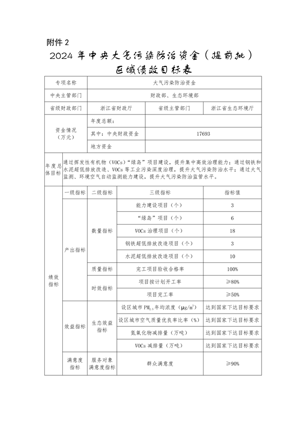 浙江省关于提前下达2024年中央大气、水、土壤污染防治资金和农村环境整治资金的通知