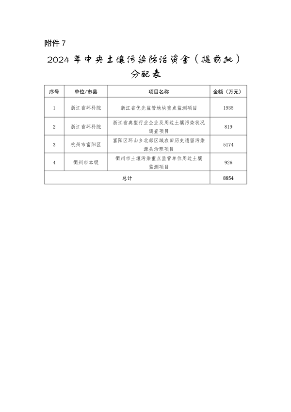 浙江省关于提前下达2024年中央大气、水、土壤污染防治资金和农村环境整治资金的通知