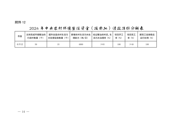 浙江省关于提前下达2024年中央大气、水、土壤污染防治资金和农村环境整治资金的通知