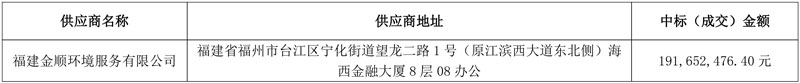 近1.92亿!福建金顺环境中标东南汽车城环卫园林一体化服务项目