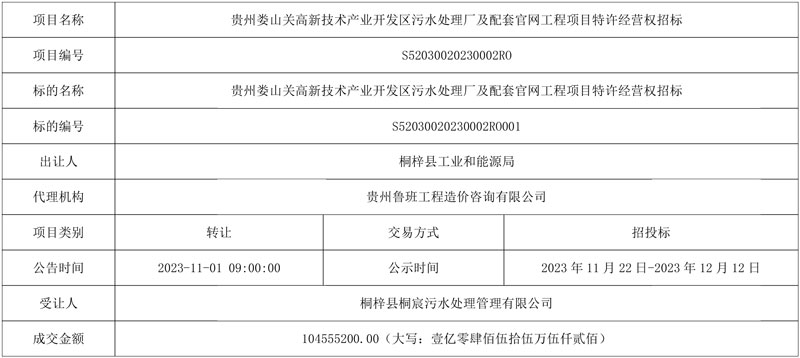超亿元成交!当地国资拿下贵州娄山关高新开发区污水处理厂及配套管网工程项目特许经营权