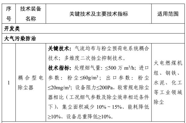 涉及22项大气污染防治技术！《国家鼓励发展的重大环保技术装备目录（2023年版）》公示-环保卫士