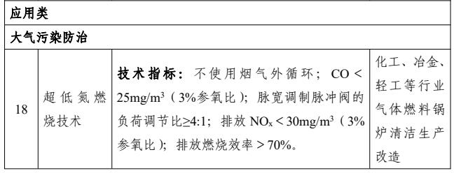 涉及22项大气污染防治技术！《国家鼓励发展的重大环保技术装备目录（2023年版）》公示