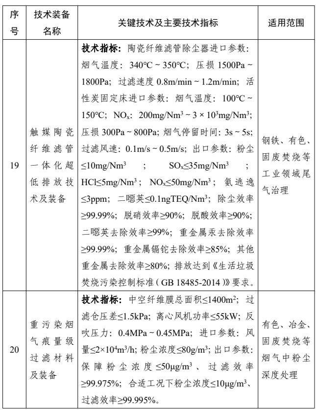 涉及22项大气污染防治技术！《国家鼓励发展的重大环保技术装备目录（2023年版）》公示