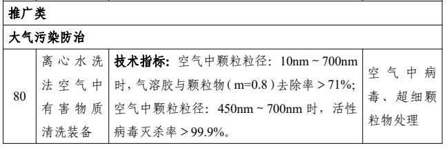 涉及22项大气污染防治技术！《国家鼓励发展的重大环保技术装备目录（2023年版）》公示