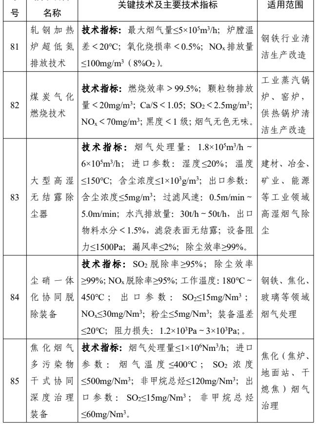 涉及22项大气污染防治技术！《国家鼓励发展的重大环保技术装备目录（2023年版）》公示