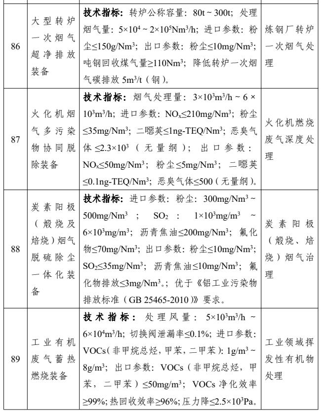 涉及22项大气污染防治技术！《国家鼓励发展的重大环保技术装备目录（2023年版）》公示