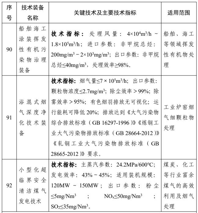 涉及22项大气污染防治技术！《国家鼓励发展的重大环保技术装备目录（2023年版）》公示