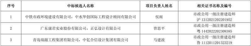 报价1.15亿!中铁市政环境公司牵头预中标海南保亭县城区污水管网改造及智慧水务建设项目EPC!