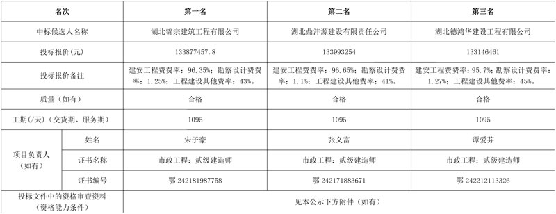报价1.3亿!咸宁通山县污水处理及资源化利用项目(EPC)评标结果公示