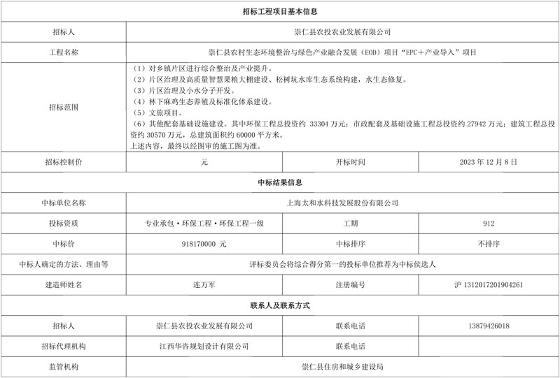 太和水牵头中标超9亿江西崇仁县农村生态环境整治与绿色产业融合发展EOD项目!