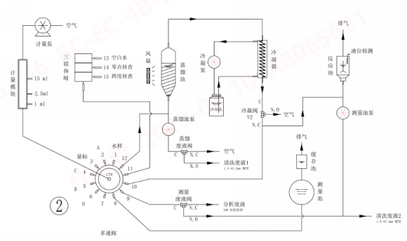 2022年实用技术 | 碧兴科技——挥发酚水质自动在线监测仪