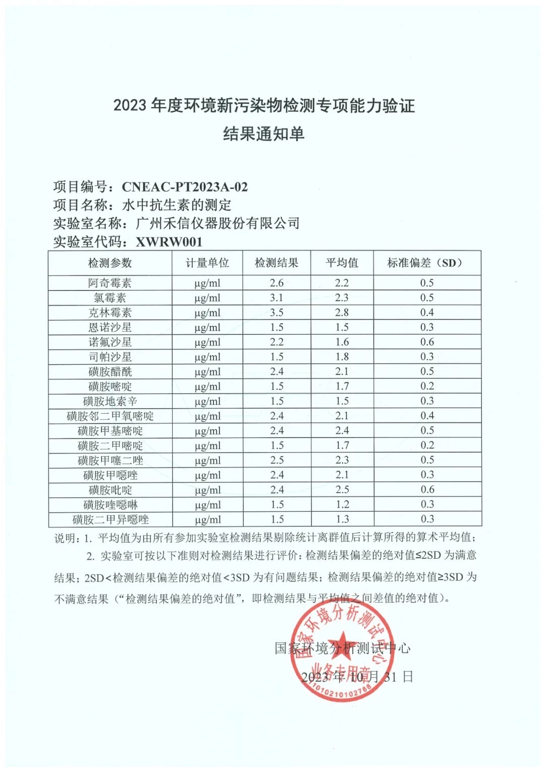 评定结果全满意!禾信仪器新污染物环境监测能力获验证