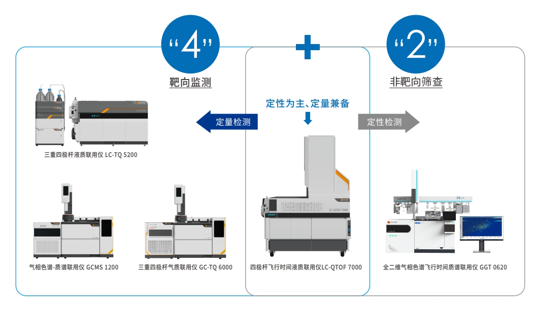 评定结果全满意!禾信仪器新污染物环境监测能力获验证