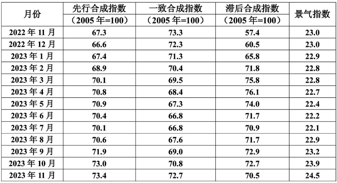中国有色金属产业月度景气指数报告:国内有色金属行业运行发展向好