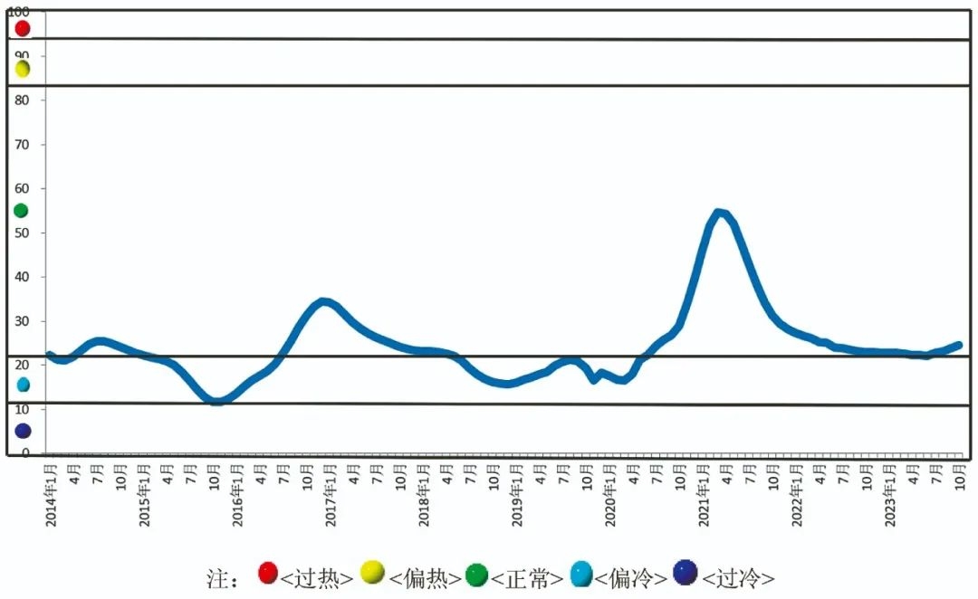 中国有色金属产业月度景气指数报告:国内有色金属行业运行发展向好
