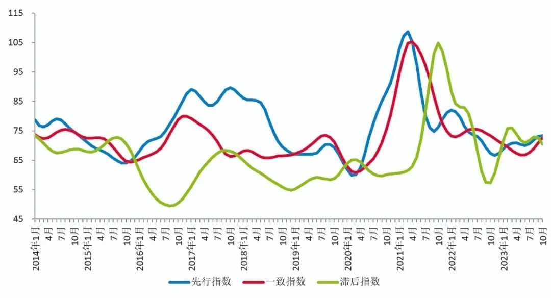 中国有色金属产业月度景气指数报告:国内有色金属行业运行发展向好
